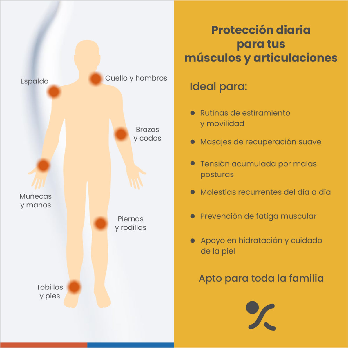 Pack Miocrem Diario + Noche 2 × 60 g – Cuidado muscular día y noche